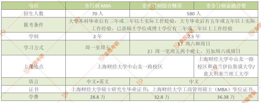 2022mba考研择校指南:上海财经大学