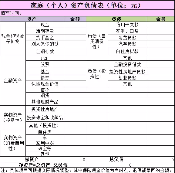 2,收支储蓄表