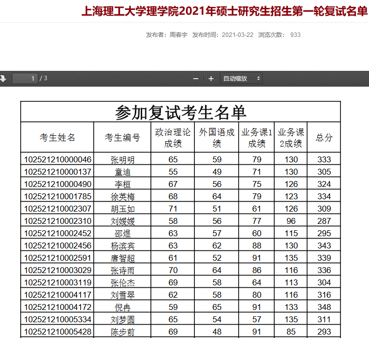 上海理工大学2021年硕士研究生复试细则及复试名单汇总
