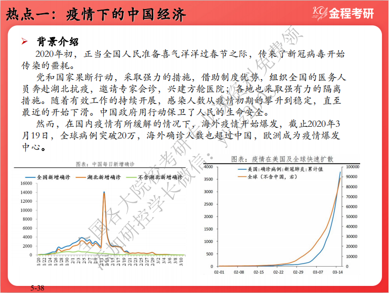 2020金融考研热点疫情下的中国经济形势