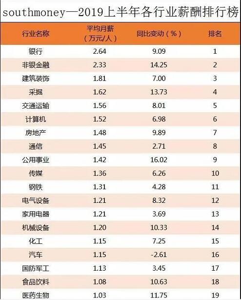 874万应届生,求职申请同比增幅143.25%