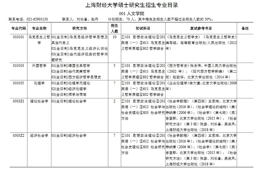 上海财经大学2023年硕士研究生招生专业目录