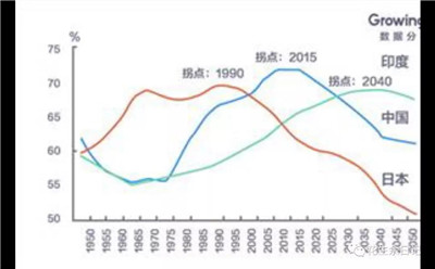 2019年中国经济增长前景与风险资产策略