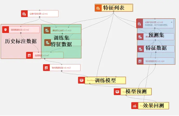 ai量化策略构建流程图