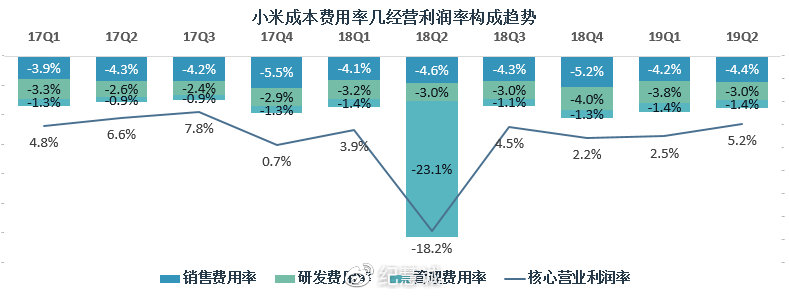 小米利润表