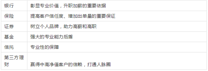 RFP證書(shū)多種就業(yè)選擇