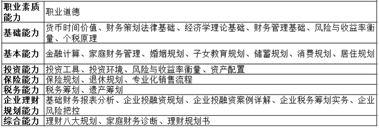 八大能力提升
