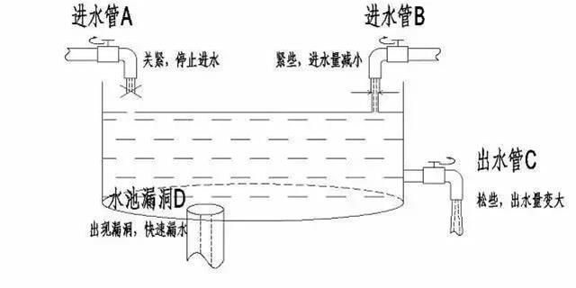 rfp资讯:水池图告诉你,为什么买了社保,还要买商业保险