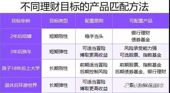 家庭财富管理