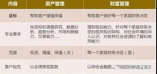 家庭财富综合规划