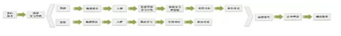 RFP学习全流程详解