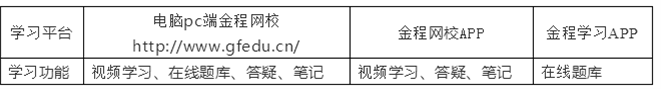 RFP学习方式