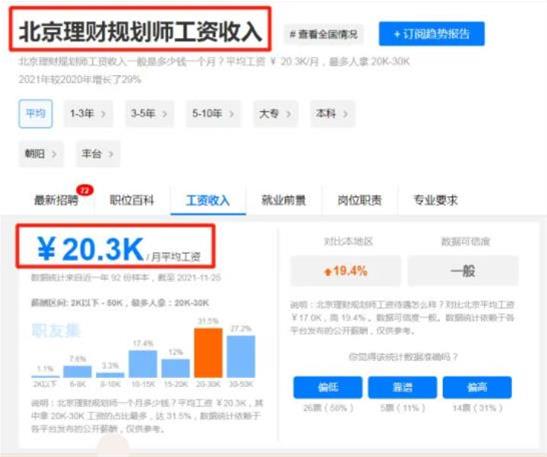 北京理財(cái)規(guī)劃師工資收入
