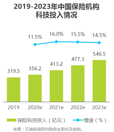 保險代理人前景如何？