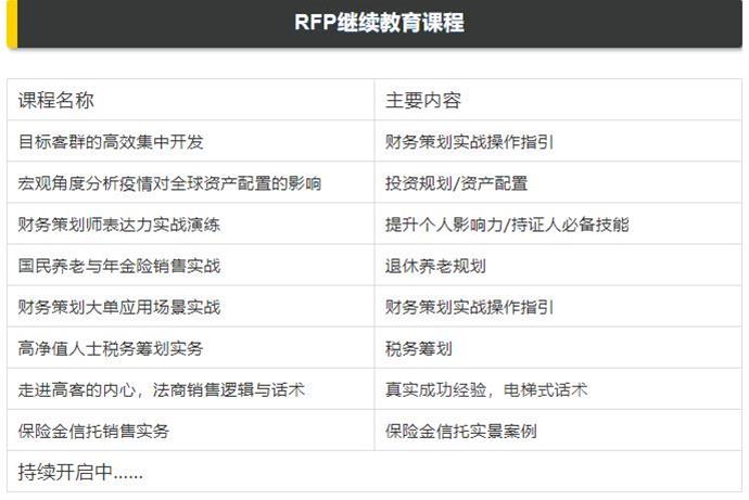 RFP继续教育课程