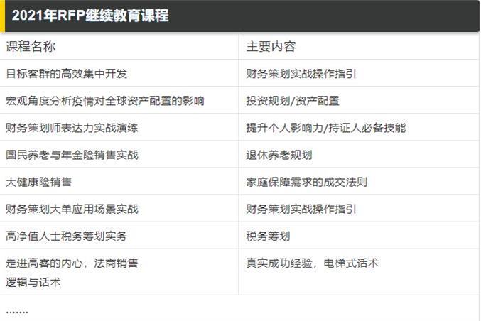 金程rfp理財規劃師培訓怎麼樣理財規劃師培訓哪好