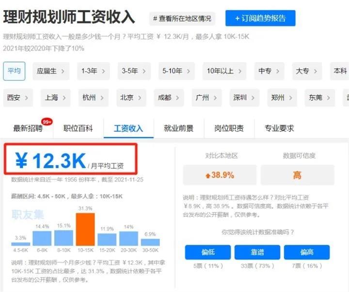 理財規(guī)劃師工資