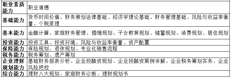 八大实用能力提升