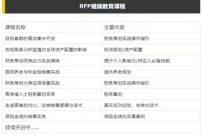 RFP繼續(xù)教育