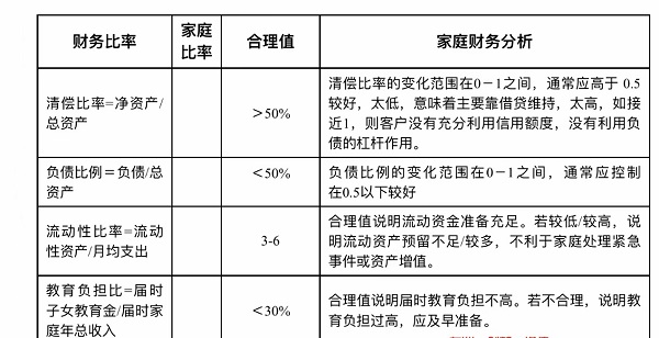 家庭財務分析公式