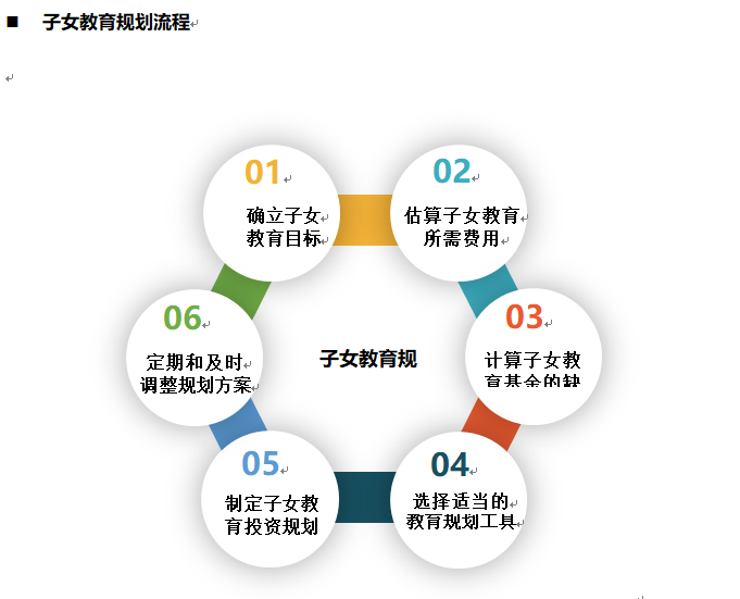 子女教育規(guī)劃