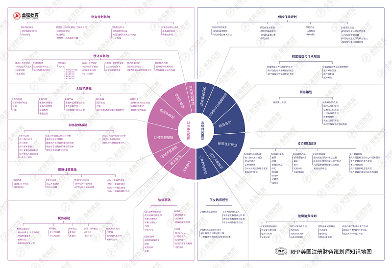 RFP完善的學(xué)員計(jì)劃