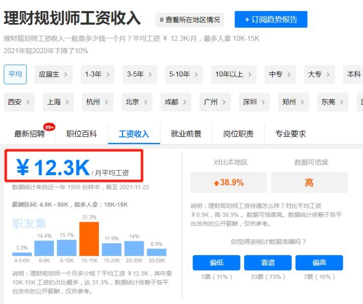 理財規(guī)劃師工資收入