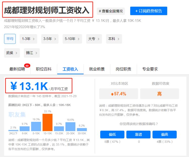 理財規(guī)劃師工資