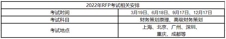 22年理財(cái)規(guī)劃師考試時(shí)間