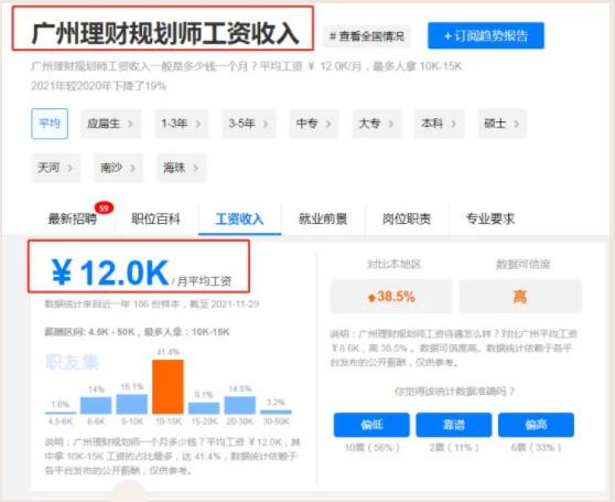 廣州理財(cái)規(guī)劃師工資收入