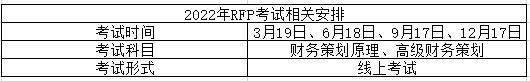RFP考試相關安排
