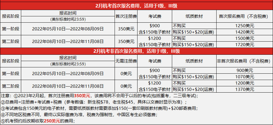 2023年CFA考試信息