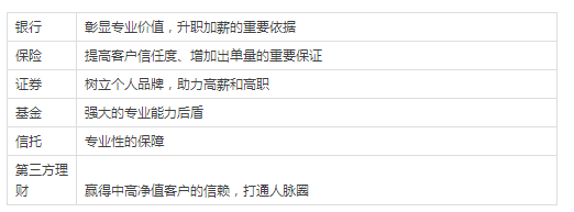 RFP證書就業(yè)方向