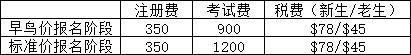 报名费