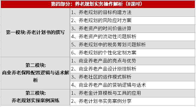 FPP養(yǎng)老規(guī)劃師課程大綱4