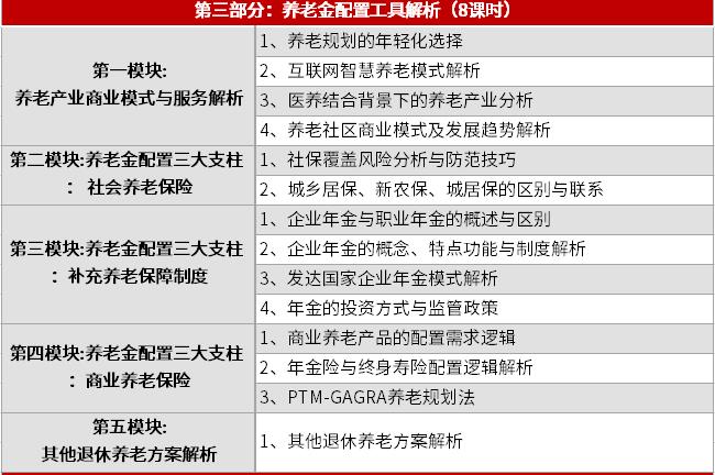 FPP資訊：帶你學(xué)習(xí)年金險銷售邏輯