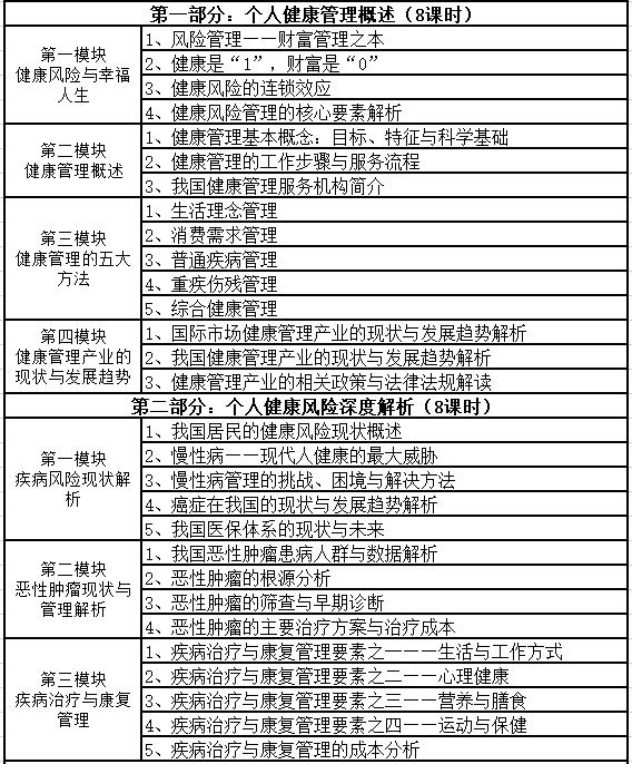 RHM告訴你健康風(fēng)險(xiǎn)管理師報(bào)考條件有哪些？