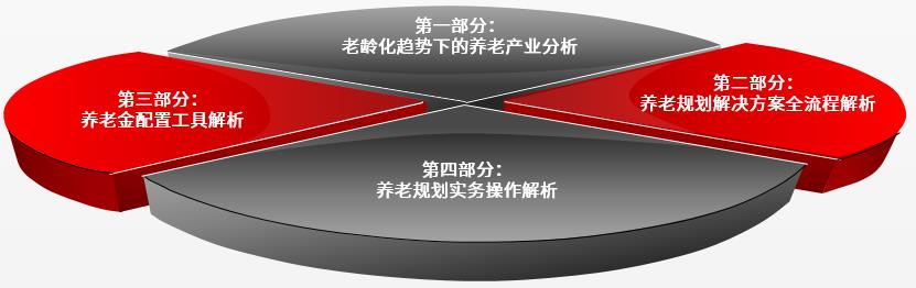 FPP動態(tài)：養(yǎng)老年金險哪些好，一起來看看！
