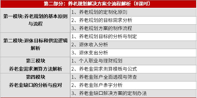 增額終身壽險的基本保險金額是什么意思？