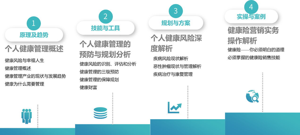 如何提高重疾險(xiǎn)銷(xiāo)售能力？思維很重要！