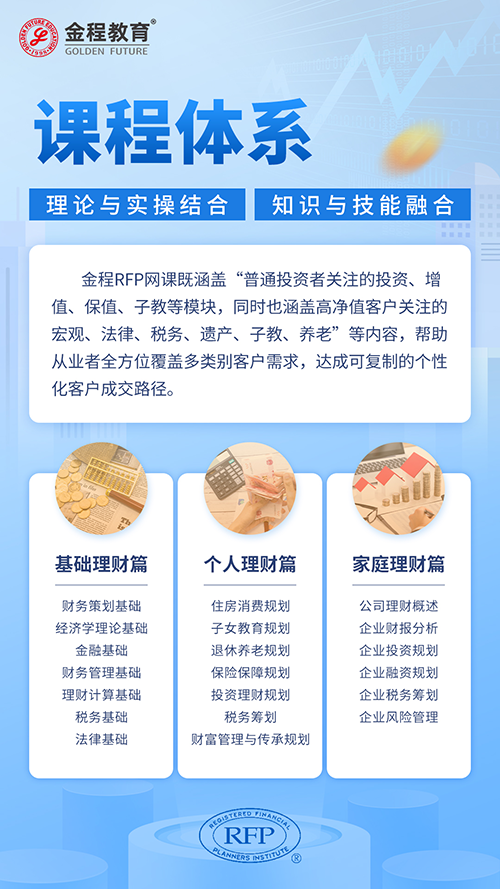 CFP和RFP有什么区别？想知道的来！