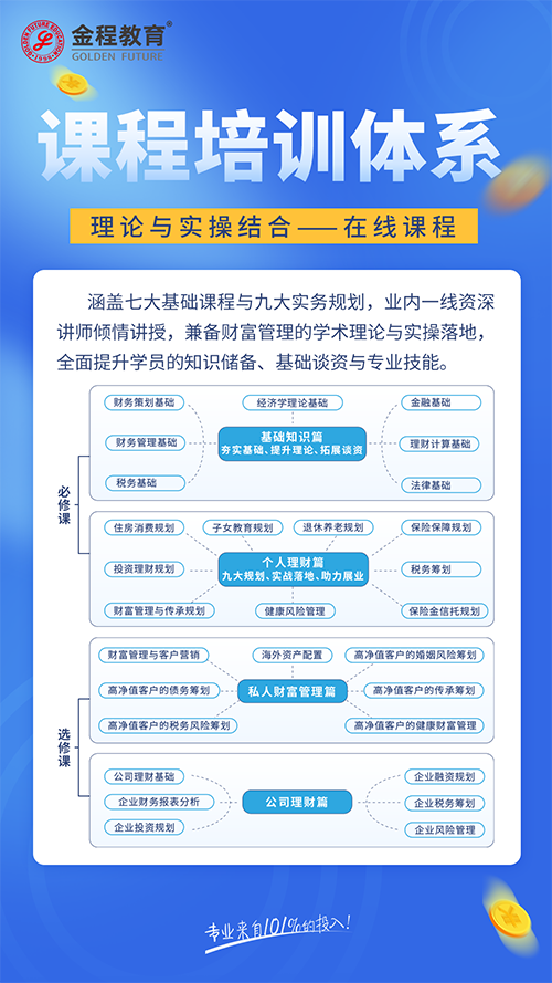 AFM国际注册财富管理师证书用途有哪些？附AFM课程介绍！