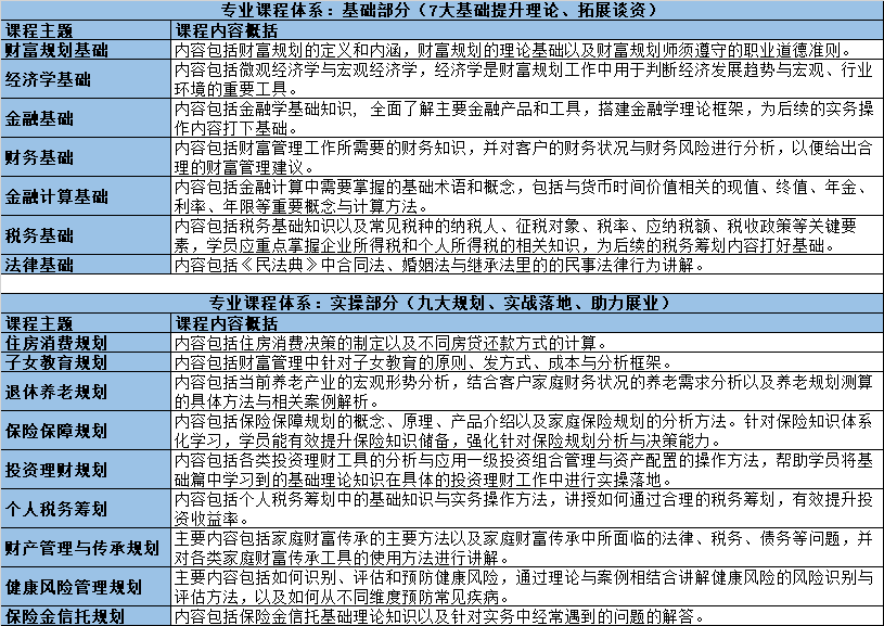 AFM国际注册财富管理师证书用途有哪些？附AFM课程介绍！