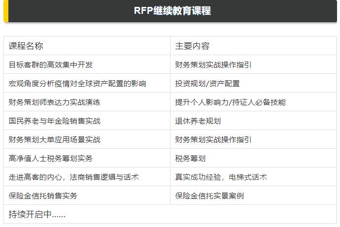 rfp繼續(xù)教育