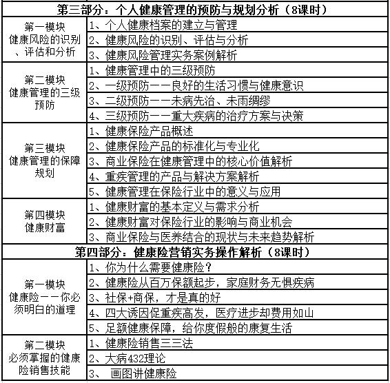 健康風(fēng)險(xiǎn)管理師RHM報(bào)考條件是什么？考試會(huì)很難嗎？