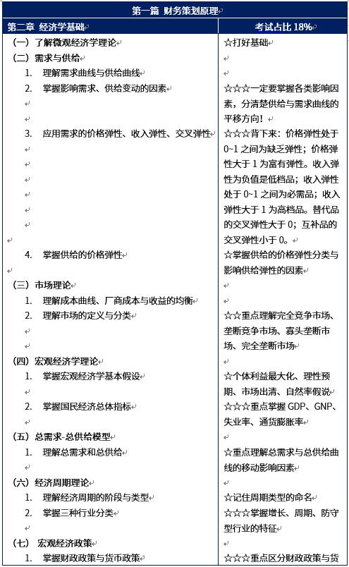 RFP考試內(nèi)容