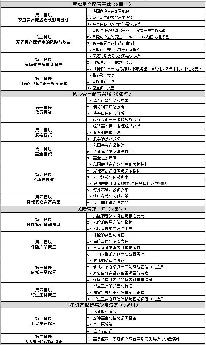 FAA就業(yè)前景如何？看完就知道了!