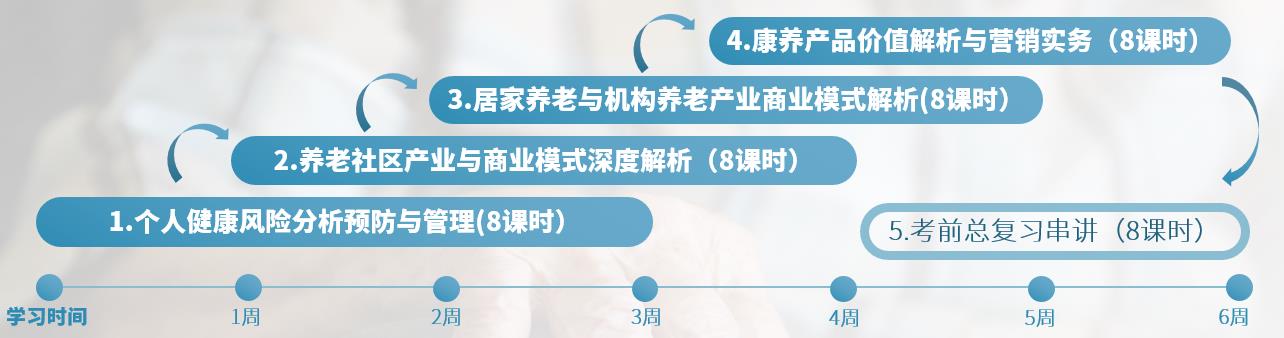 2024年CPH報(bào)名條件有哪些？報(bào)名費(fèi)用高嗎？