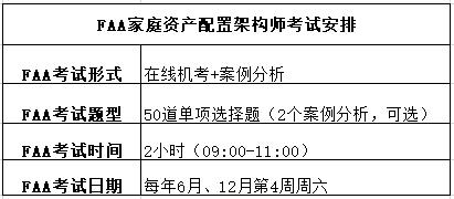 家庭資產(chǎn)配置架構(gòu)師