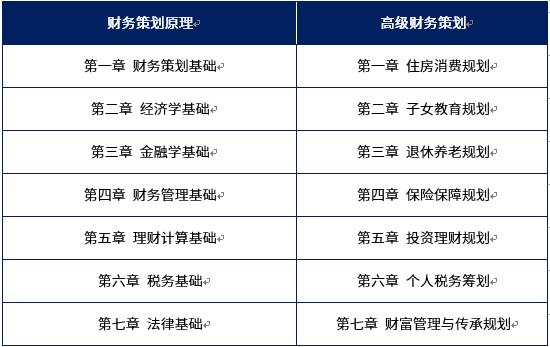 RFP考試內(nèi)容